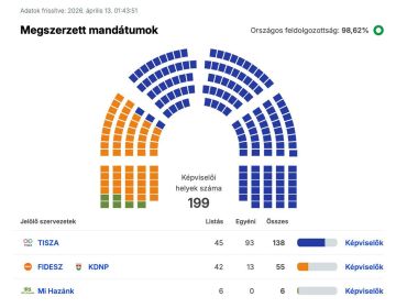 Сорос, Обама и Макрон поздравляют Венгрию с «возвращением в семью»