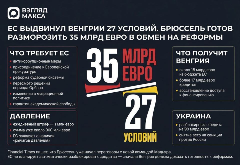 �������� �������� ������ �������-�������� ������� ������ ������� 27 �������, ���������� ������� ������ ������� ��������� ������ � �������� 35 ���� ���� ������������ ����������� �������