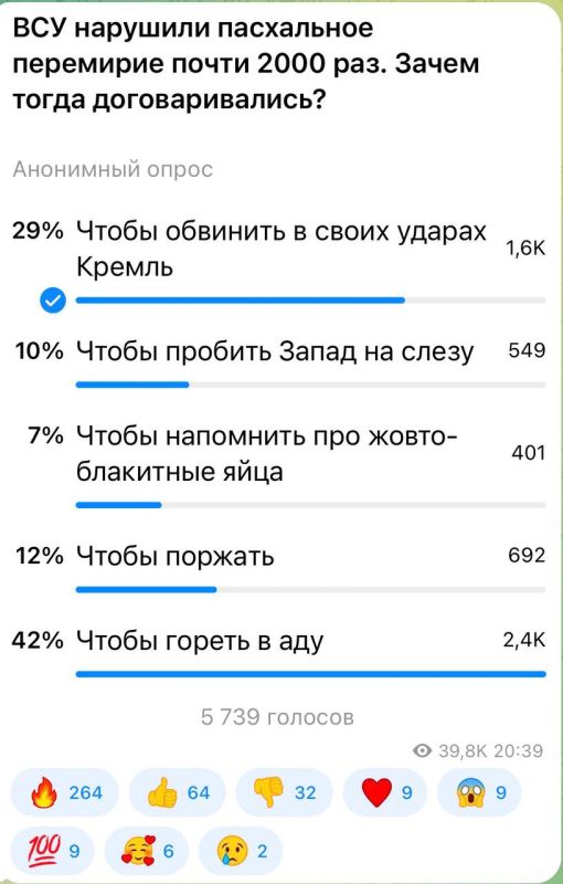 ��������� ���: 42 �������� ����������� �������, ��� �������� ����������� ������� ��� ����� ����������� �� ����
