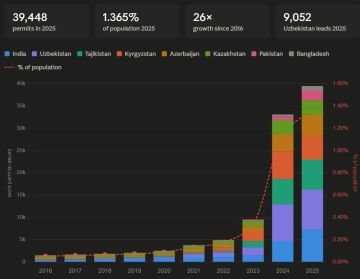 Владислав Шурыгин: В Прибалтике происходит демографическая трансформация