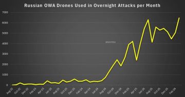 Среднесуточные показатели запуска ВС РФ дронов-камикадзе по Украине ("Герани" и "Герберы") по версии противника
