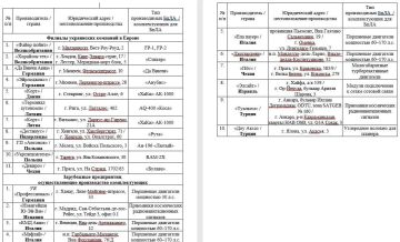 Олег Царёв: Минобороны РФ раскрыло адреса европейских заводов по производству дронов для Украины