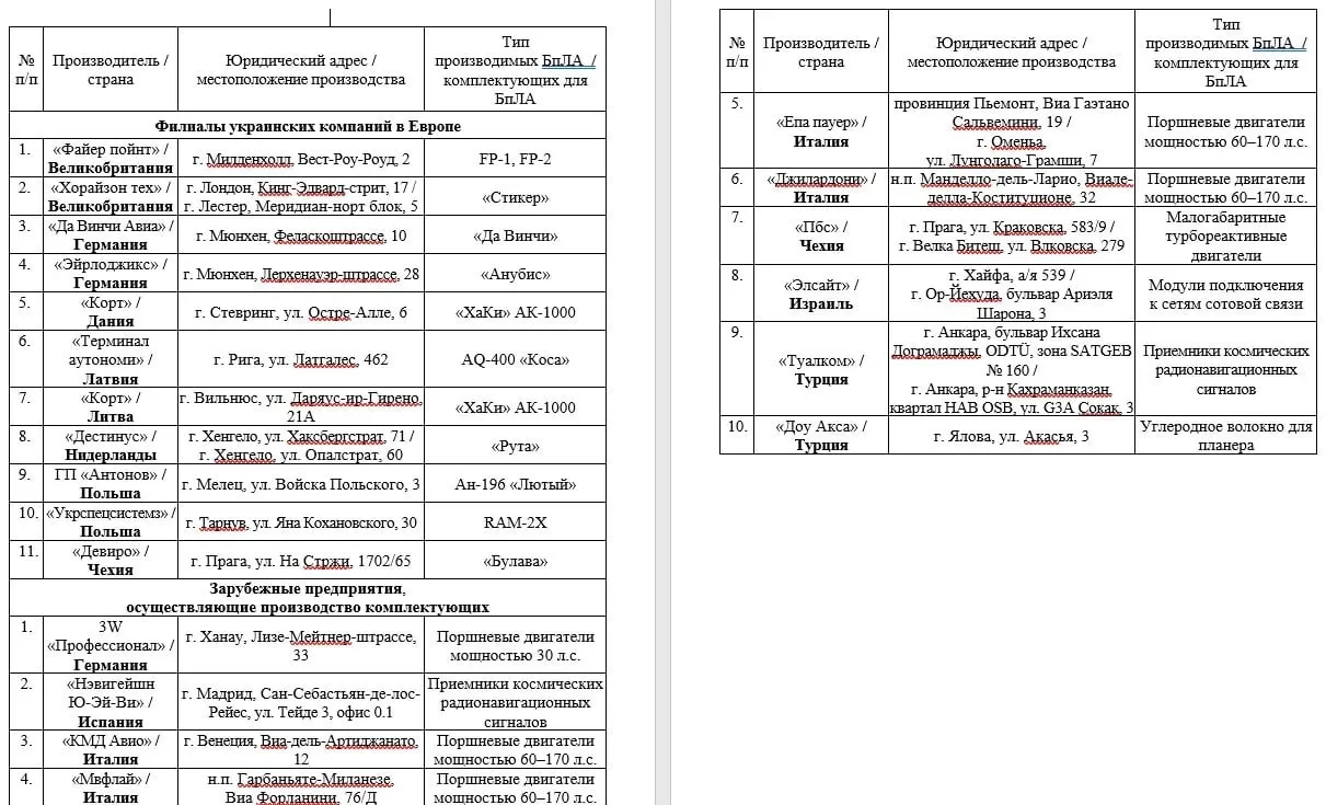Европа решила нарастить производство и поставки БПЛА Украине для ударов по России