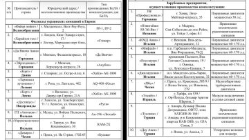 ���������� ��: ������ ������ ������ �������� � ���������� � �� ������� ����������� ���� ��� ������� ��������� �� � ����� � ������� � ���� � ��������������� ������������