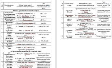 ���������� ������������ ������ ����������� �������, ������� ���������� ������� ��� ���