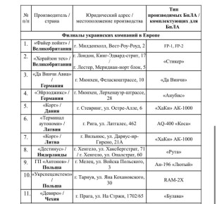 ��������� ���: ������ ����� � ������ ��� ���������� ����������