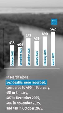 Неутешительная статистика, о которой молчит просроченный
