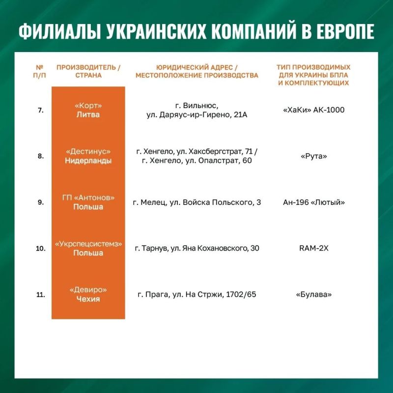 ������ ��������: � ������� ���� ��� ������� �� �����, ���������� �������������� � �� �������� ��������, 7000000 ������