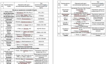 ���� ����: ����� ����� ������, ��� ���������, ����� ������������ ������� ������������ ���������� � ������ � ������ ��������, �� ������� �� ������� ���������� ������ ��� �������