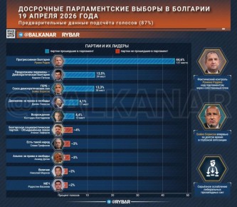 ���������� ������. ���� ������� � ��������