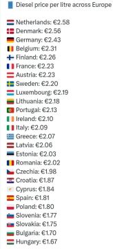 ��������� ���������� �� ���� �� ��������� ������� � ������ � ����������� �������