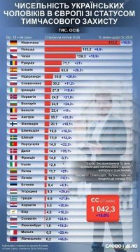 ���������� ������� ��� �������� ���� � ������������ ������ �������� � ������