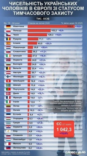 ���������� ������� ��� �������� ���� � ������������ ������ �������� � ������