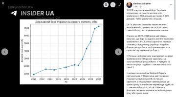 ������ �������� ������ $7200