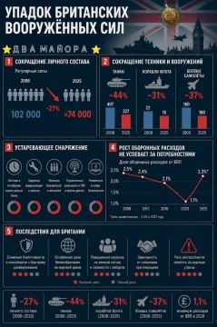 ��� ������: ������ ��������� ������������ ������� ������ ������ �� ���������� ����� �����