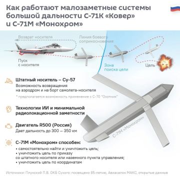 ������� �� ��� ��. �� ������� ���������� ����� �������� ����� / ������������� ����������� �-71� "�����" � �-71� "��������" ��� ������������ ������ ��������� ��-57