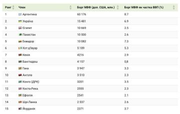 ������� �������: ������� �������� ������ ����� � ���� �� ������ ������������� ����� ������������� �������� ������