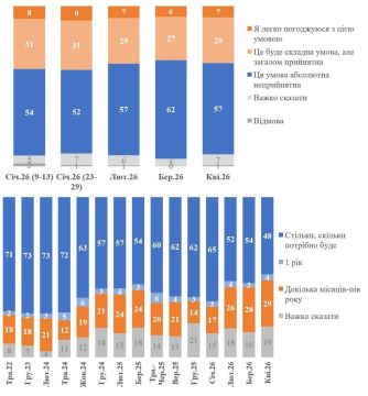 ���� ����� ��������� ������������ ������