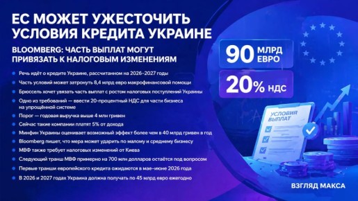 �������� ��������� ����������� ������� �� ������� ������� �� 90 ���� ����