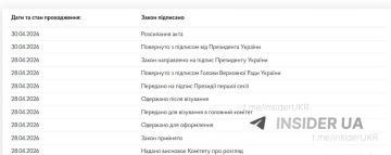 ������������ �������� ����� � ��������� �������� ��������� � ����������� ��� �� 3 ������ � �� 2 �������