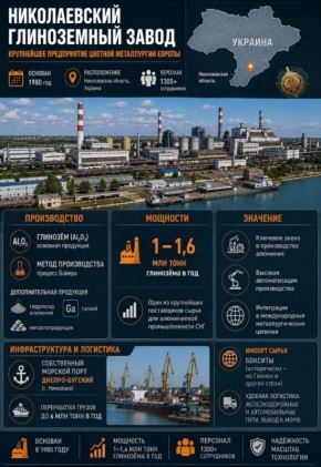 ��� ������: ���������������� ������������ ���������� ����� ���������� ������� � ����� ����