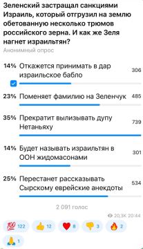 ��������� ���: 35 ��������� ����������� �������, ��� ��������� ���������� � ���������