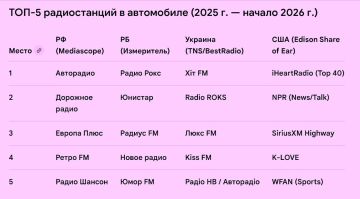 ��������� ���������: ������� ����������� � �������: