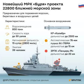 "��������" � "�������". � ������ ��� �� ����� ����� ����� �������� ������� "����" ������� 22800 "��������" � ��������� �������� "������"
