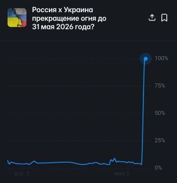 ���� ����: ����������� ����������� ���� ����� ������� � �������� �� 31 ��� 2026 ���� ������� �� 100% �� ��������� Polymarket