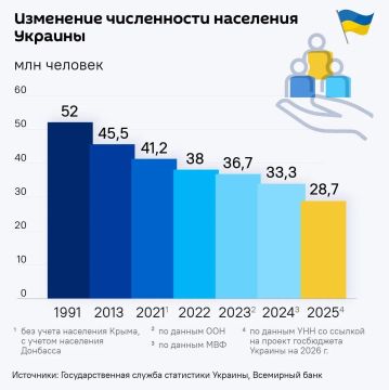 Население Украины сейчас составляет примерно 22-25 млн человек, заявил министр соцполитики Улютин