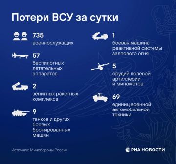 Несмотря на объявление режима перемирия, ВСУ наносили удары с использованием беспилотных летательных аппаратов и артиллерии по позициям российских войск, сообщили в Минобороны РФ