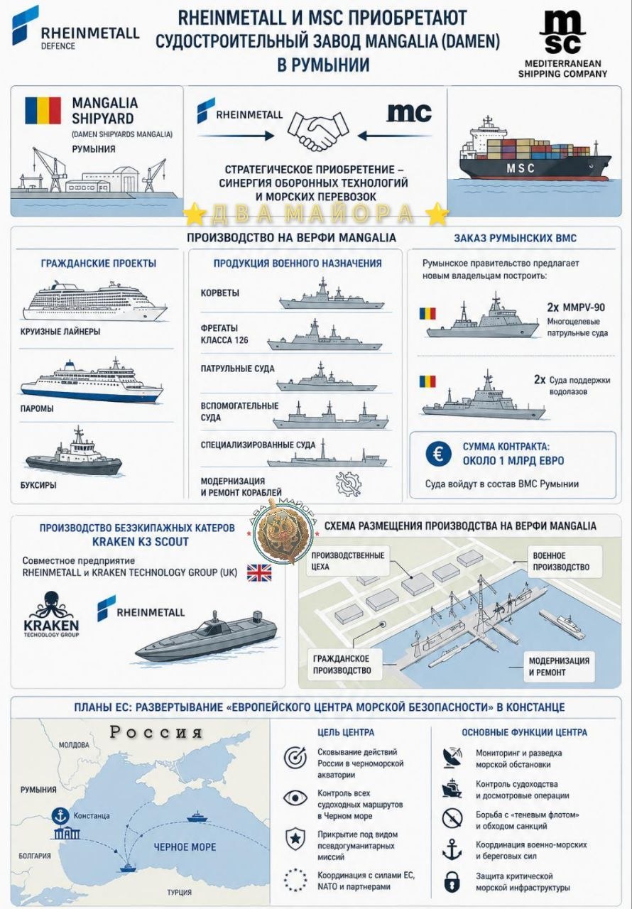 НАТО берёт курс на Черное море: Тайный план под гражданским прикрытием
