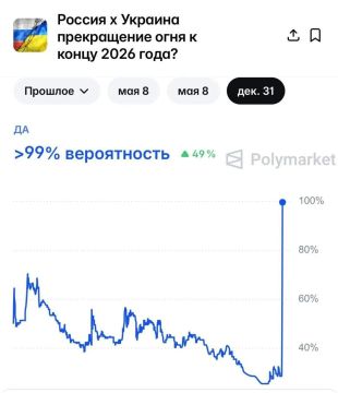 �� Polymarket ����������� ����������� ���� ����� ������� � �������� �� ����� ���-���� � ����� 2026 ���� ����� �������� �� �� 100%