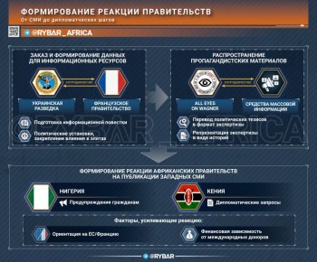 Кения как оплот украинской пропаганды