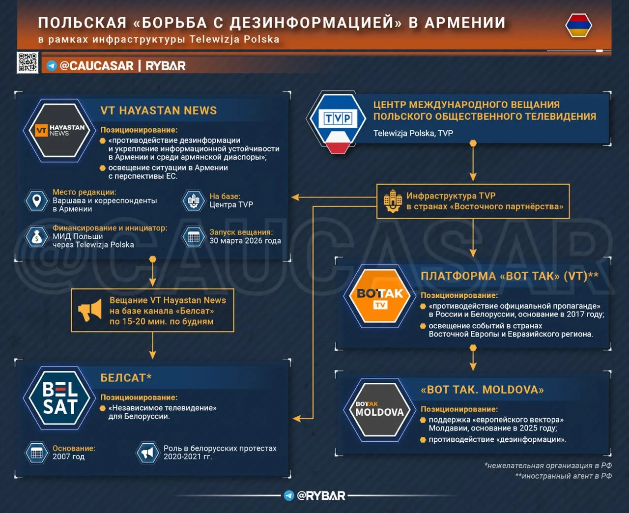 Поляки научат армян. Пашиняна и ЕС любить