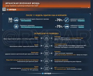 Главное от Рыбаря. дайджест материалов за 13 мая