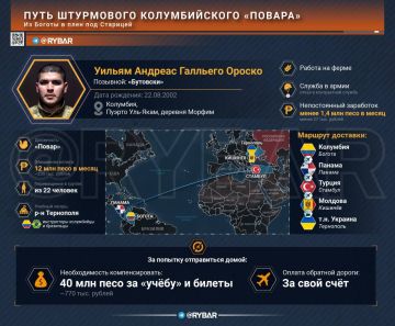 ���������� ���� � CJNG. ���� �������� ����� ������ ������������������ ��������?
