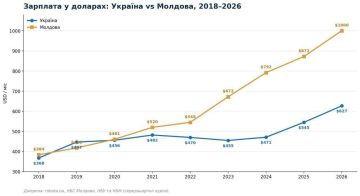 � 2026 ���� ������ ������� �������� ���������� ������������ �������� ������ ���������
