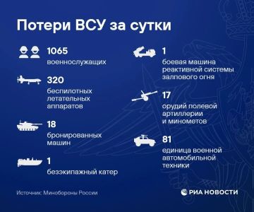 Вячеслав Никонов: Российские войска применили «Орешник» для удара возмездия по Украине, сообщили в Минобороны