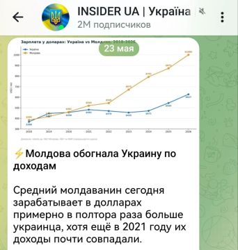 Не хочется иронизировать, а ведь Молдова живет лучше Украины