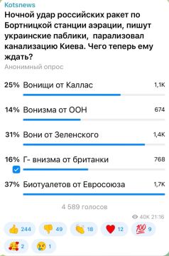 Александр Коц: 37 процентов подписчиков считают, что Киеву нужно срочно выпрашивать у Евросоюза биотуалеты