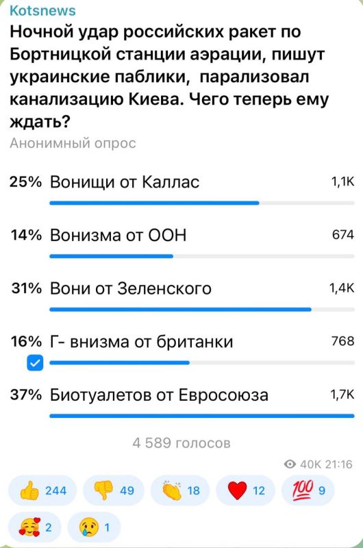 Александр Коц: 37 процентов подписчиков считают, что Киеву нужно срочно выпрашивать у Евросоюза биотуалеты