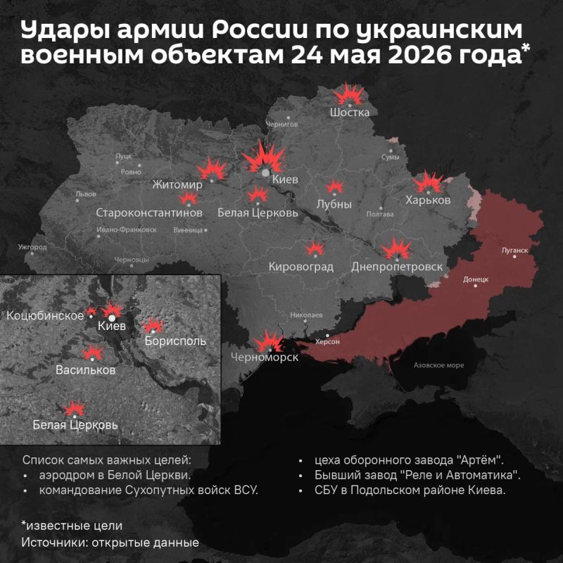 Третий "Орешник" — это только начало