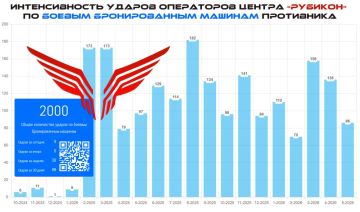 FPV-снаряд против ББМ-брони