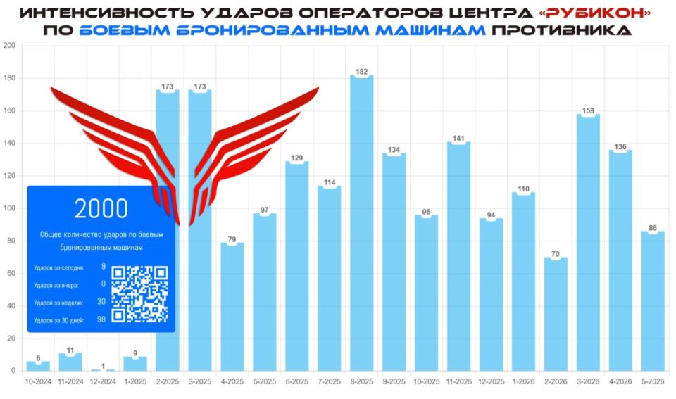 FPV-снаряд против ББМ-брони