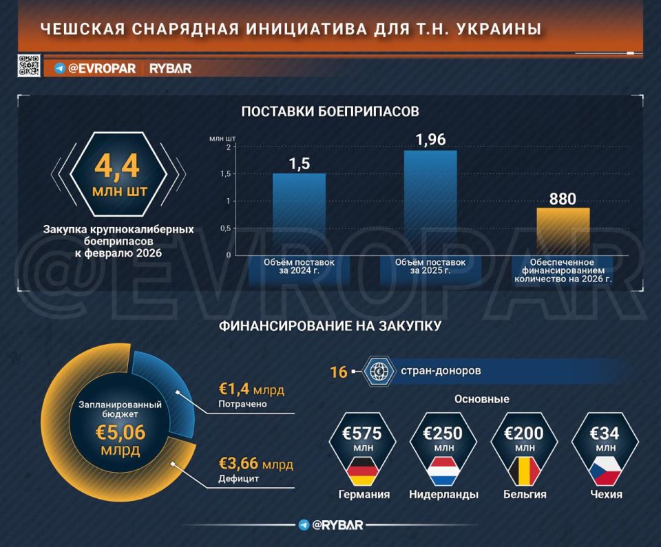 Снаряды для ВСУ больше не в моде