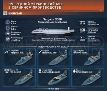В тени «Магуры». украинские БЭК «Сарган» применяют все активнее