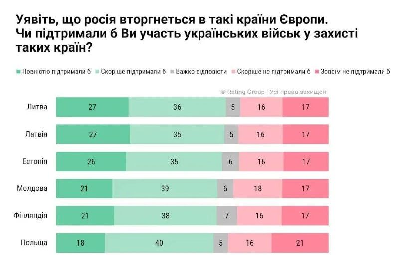 Украинцев "прогревают" на долгоиграющий конфликт с Россией