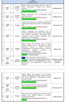 Рада сняла с повестки законопроекты о росте налогов — прямо во время визита делегации МВФ в Киев
