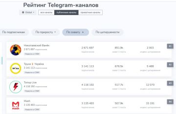 ������ ����������: � ������� ���������� Telegram